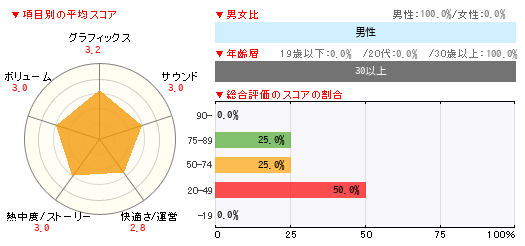 グラフ