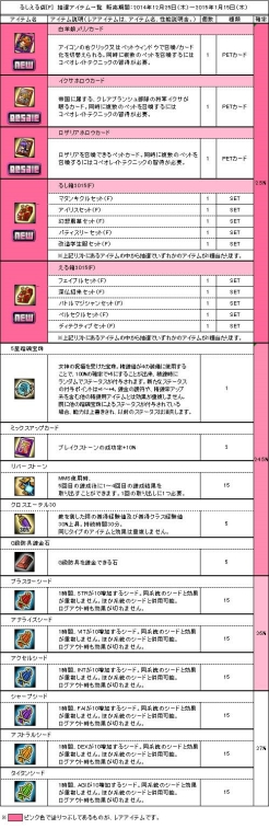 画像ギャラリー No.010のサムネイル画像 / 「Le Ciel Bleu」,年末年始イベントで干支モンスターを倒しレアアイテムを入手