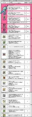 画像ギャラリー No.007のサムネイル画像 / 「Le Ciel Bleu」，正式サービス5周年記念「豪華アニバーサリーイベント」を開催