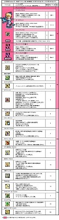 画像ギャラリー No.008のサムネイル画像 / 「Le Ciel Bleu」，正式サービス5周年記念「豪華アニバーサリーイベント」を開催