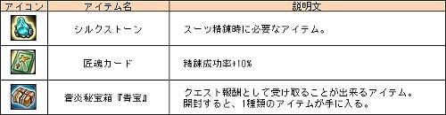 画像ギャラリー No.010のサムネイル画像 / 「Le Ciel Bleu」，かわいい騎乗モンスターを獲得できる「流転袋【未】」が発売