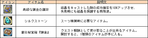 画像ギャラリー No.007のサムネイル画像 / 「Le Ciel Bleu」，「5周年アニバーサリーイベント」の第3週がスタート