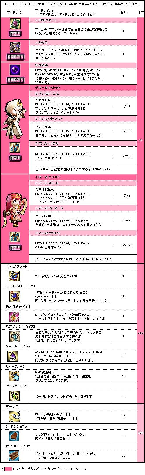 画像ギャラリー No.003のサムネイル画像 / 「Le Ciel Bleu」バレンタインにちなんだアイテムを入手できるイベントが開催