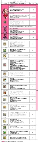画像ギャラリー No.005のサムネイル画像 / 「Le Ciel Bleu」のアイテムモールに新商品「幻想袋【Asagi】」が登場