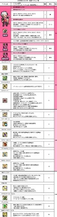 画像ギャラリー No.003のサムネイル画像 / 「Le Ciel Bleu」，アイテムモールに新商品「幻想袋【Uraha】」が入荷