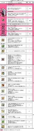 画像ギャラリー No.004のサムネイル画像 / 「Le Ciel Bleu」，アイテムモールに新商品「幻想袋【Uraha】」が入荷