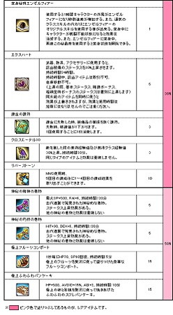 画像ギャラリー No.007のサムネイル画像 / 「Le Ciel Bleu」，花粉症の特効薬作りを手伝う「花粉をやっつけろ！」が開催