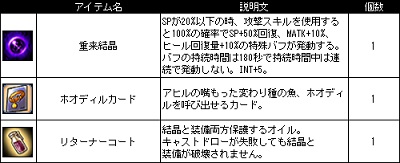 画像ギャラリー No.007のサムネイル画像 / 「Le Ciel Bleu」，初夏の訪れを祝う「お魚天国」イベントが本日より開催