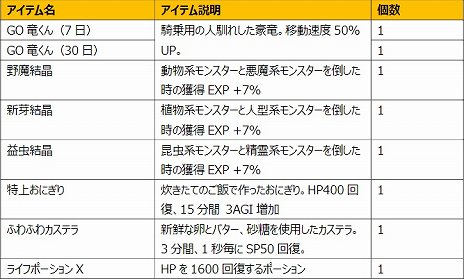 画像ギャラリー No.008のサムネイル画像 / 「Le Ciel Bleu 〜ル・シエル・ブルー〜」の国内サービスが開始。スタートダッシュイベントも開催中