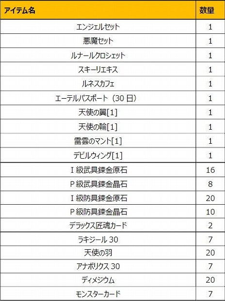 画像ギャラリー No.013のサムネイル画像 / 「Le Ciel Bleu 〜ル・シエル・ブルー〜」の国内サービスが開始。スタートダッシュイベントも開催中