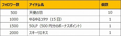 画像ギャラリー No.015のサムネイル画像 / 「Le Ciel Bleu 〜ル・シエル・ブルー〜」の国内サービスが開始。スタートダッシュイベントも開催中
