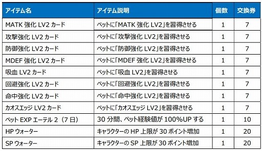 画像ギャラリー No.017のサムネイル画像 / 「Le Ciel Bleu 〜ル・シエル・ブルー〜」で初の大型アップデート“ラピスタワー”が実装