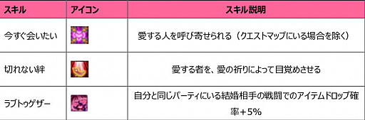 画像ギャラリー No.017のサムネイル画像 / 「Le Ciel Bleu 〜ル・シエル・ブルー〜」にPvPコンテンツのギルド戦と連盟戦が追加