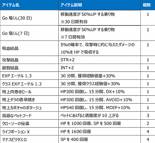 画像ギャラリー No.018のサムネイル画像 / 「Le Ciel Bleu 〜ル・シエル・ブルー〜」にPvPコンテンツのギルド戦と連盟戦が追加