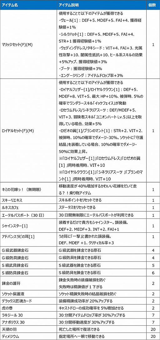画像ギャラリー No.020のサムネイル画像 / 「Le Ciel Bleu 〜ル・シエル・ブルー〜」にPvPコンテンツのギルド戦と連盟戦が追加