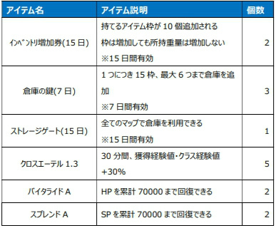 画像ギャラリー No.013のサムネイル画像 / 「Le Ciel Bleu」深淵なる門〜Gate of Abyss〜が実装