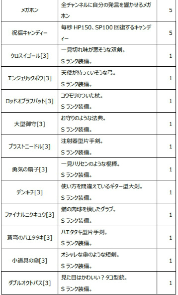 画像ギャラリー No.017のサムネイル画像 / 「Le Ciel Bleu」深淵なる門〜Gate of Abyss〜が実装
