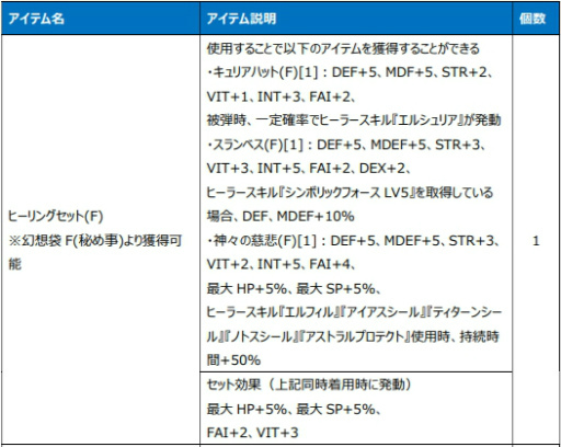 画像ギャラリー No.022のサムネイル画像 / 「Le Ciel Bleu」深淵なる門〜Gate of Abyss〜が実装