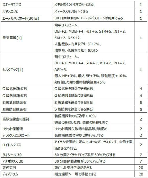 画像ギャラリー No.026のサムネイル画像 / 「Le Ciel Bleu」深淵なる門〜Gate of Abyss〜が実装