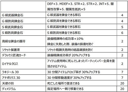 画像ギャラリー No.019のサムネイル画像 / 「Le Ciel Bleu 〜ル・シエル・ブルー〜」に新クラス“リブラギアス”が登場