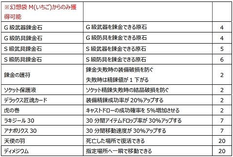 画像ギャラリー No.022のサムネイル画像 / 「Le Ciel Bleu 〜ル・シエル・ブルー〜」に新クラス“リブラギアス”が登場