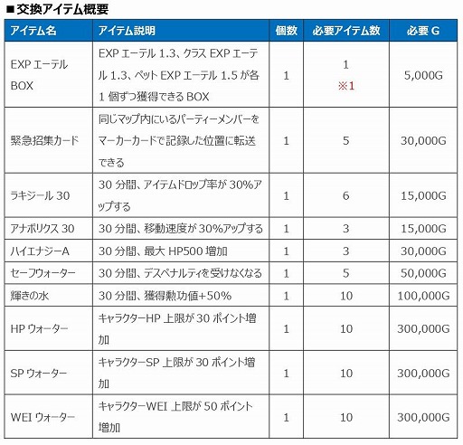 画像ギャラリー No.010のサムネイル画像 / 「Le Ciel Bleu」で大型アップデート“Wisper of the devil〜消えた冥王の謎〜”が実装