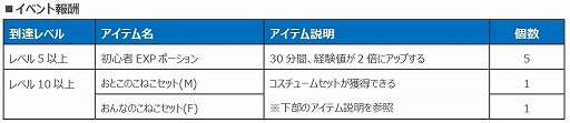 画像ギャラリー No.013のサムネイル画像 / 「Le Ciel Bleu」で大型アップデート“Wisper of the devil〜消えた冥王の謎〜”が実装