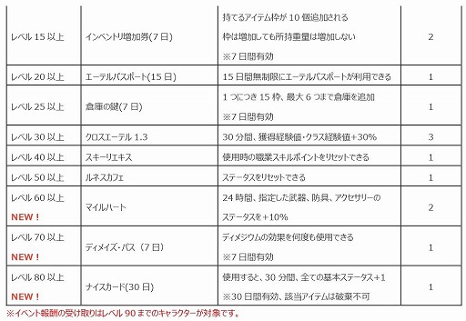 画像ギャラリー No.014のサムネイル画像 / 「Le Ciel Bleu」で大型アップデート“Wisper of the devil〜消えた冥王の謎〜”が実装