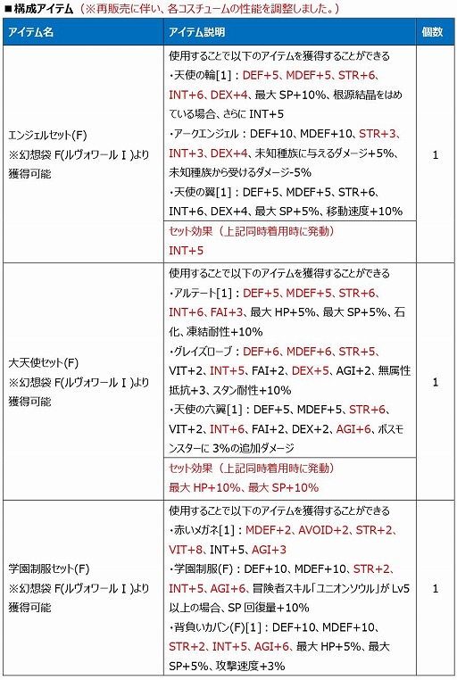 画像ギャラリー No.017のサムネイル画像 / 「Le Ciel Bleu」で大型アップデート“Wisper of the devil〜消えた冥王の謎〜”が実装