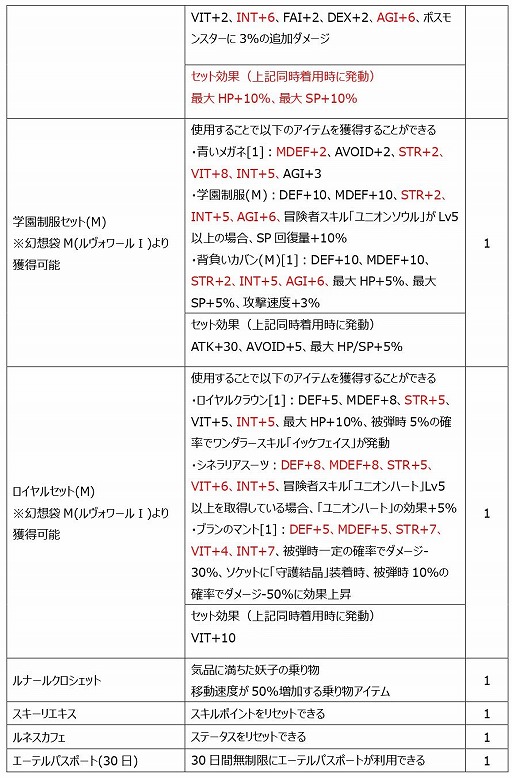 画像ギャラリー No.019のサムネイル画像 / 「Le Ciel Bleu」で大型アップデート“Wisper of the devil〜消えた冥王の謎〜”が実装