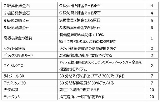 画像ギャラリー No.020のサムネイル画像 / 「Le Ciel Bleu」で大型アップデート“Wisper of the devil〜消えた冥王の謎〜”が実装