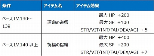 画像ギャラリー No.005のサムネイル画像 / 「Le Ciel Bleu」の大型アップデート“RéincarnatioN”を実施。待望の“転生システム”が実装