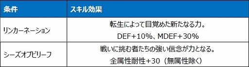 画像ギャラリー No.006のサムネイル画像 / 「Le Ciel Bleu」の大型アップデート“RéincarnatioN”を実施。待望の“転生システム”が実装