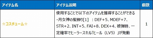 画像ギャラリー No.013のサムネイル画像 / 「Le Ciel Bleu」の大型アップデート“RéincarnatioN”を実施。待望の“転生システム”が実装