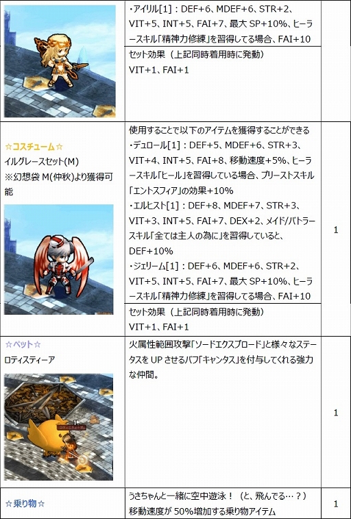画像ギャラリー No.015のサムネイル画像 / 「Le Ciel Bleu」の大型アップデート“RéincarnatioN”を実施。待望の“転生システム”が実装