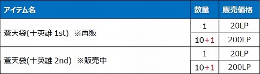 画像ギャラリー No.018のサムネイル画像 / 「Le Ciel Bleu」の大型アップデート“RéincarnatioN”を実施。待望の“転生システム”が実装