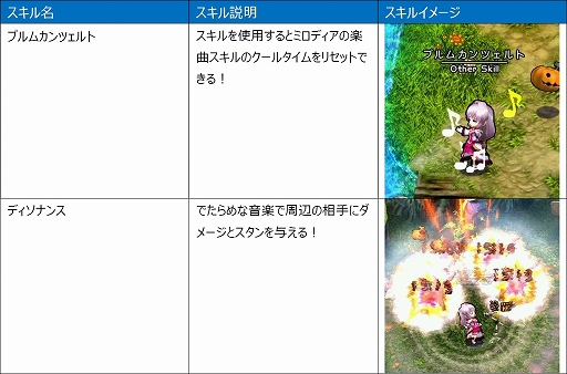 画像ギャラリー No.006のサムネイル画像 / 「Le Ciel Bleu 〜ル・シエル・ブルー〜」，2種類の新クラスが登場する大型アップデート“DEUS EX MACHINA”を実装