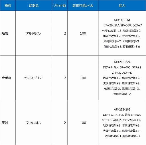 画像ギャラリー No.011のサムネイル画像 / 「Le Ciel Bleu 〜ル・シエル・ブルー〜」，2種類の新クラスが登場する大型アップデート“DEUS EX MACHINA”を実装