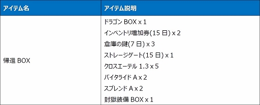画像ギャラリー No.017のサムネイル画像 / 「Le Ciel Bleu 〜ル・シエル・ブルー〜」，2種類の新クラスが登場する大型アップデート“DEUS EX MACHINA”を実装