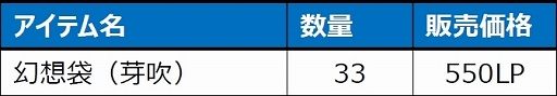 画像ギャラリー No.021のサムネイル画像 / 「Le Ciel Bleu 〜ル・シエル・ブルー〜」，2種類の新クラスが登場する大型アップデート“DEUS EX MACHINA”を実装