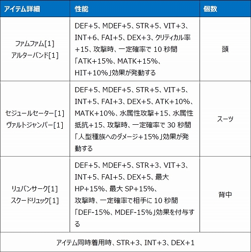 画像ギャラリー No.024のサムネイル画像 / 「Le Ciel Bleu 〜ル・シエル・ブルー〜」，2種類の新クラスが登場する大型アップデート“DEUS EX MACHINA”を実装