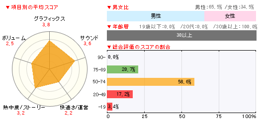 グラフ