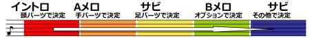 画像ギャラリー No.002のサムネイル画像 / 日本一ソフトウェアならここまでやる！　PSP「絶対ヒーロー改造計画」，テーマソングまでカスタマイズできちゃう「音楽生成システム」を紹介
