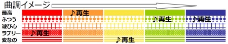 画像ギャラリー No.003のサムネイル画像 / 日本一ソフトウェアならここまでやる！　PSP「絶対ヒーロー改造計画」，テーマソングまでカスタマイズできちゃう「音楽生成システム」を紹介