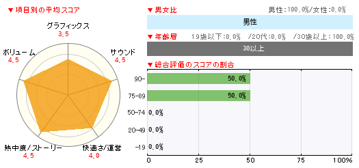 グラフ