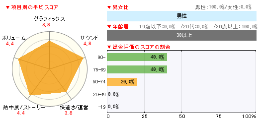 グラフ