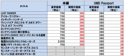 画像ギャラリー No.002のサムネイル画像 / カプコン，PSPタイトルが対象のサンキューセールをPS Storeで開催