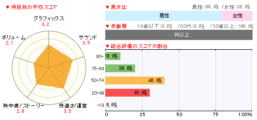 グラフ