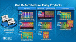 画像ギャラリー No.008のサムネイル画像 / IDF 2010 Beijing基調講演レポート。Intel,AVX&マルチスレッドへの最適化を訴える