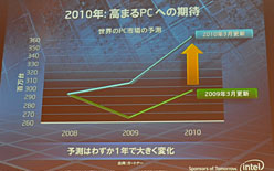 画像ギャラリー No.003のサムネイル画像 / IntelでPC製品部門を統括するMooly Eden氏，Sandy Bridgeの性能を強調。Atomベースのタブレットやスマートフォンも公開